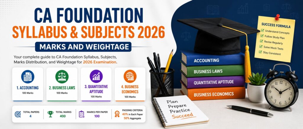 CA Foundation Syllabus & Subjects