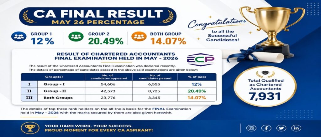 May 2026 CA Final Result