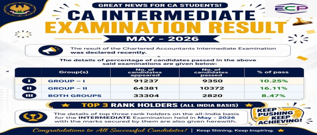 CA Intermediate Examination Result