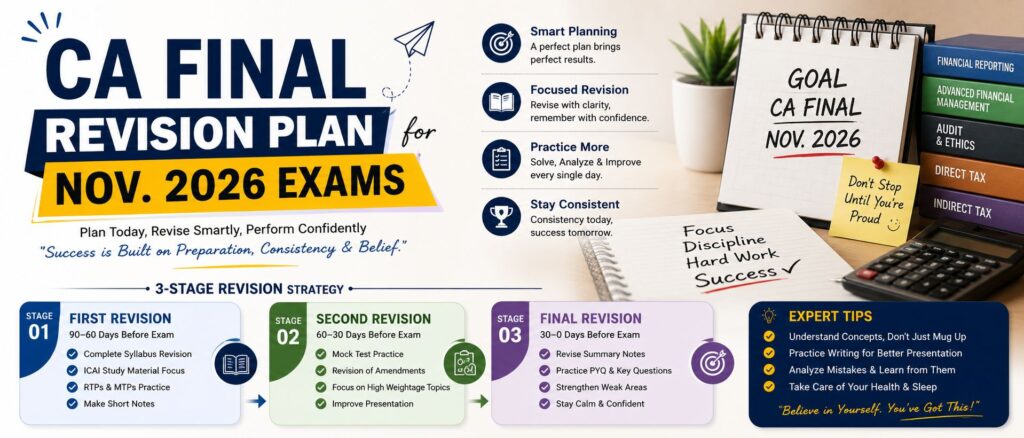 ca final revision plan
