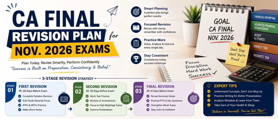 ca final revision plan